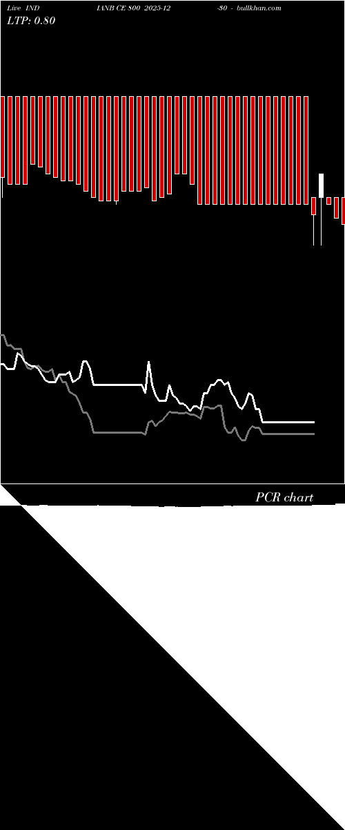  option chart INDIANB CE 800 2025-12-30 