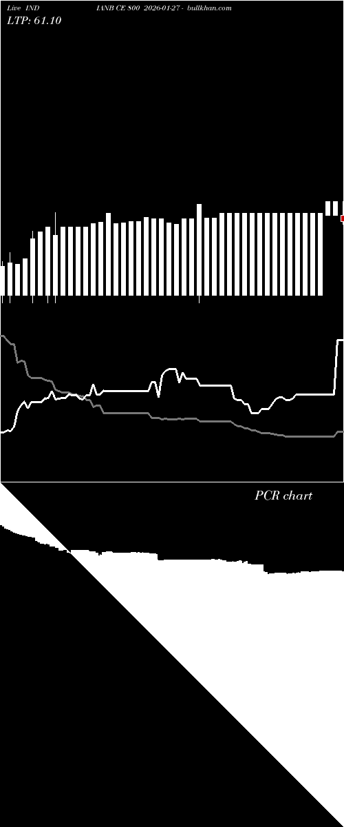 option chart INDIANB CE 800 2026-01-27 