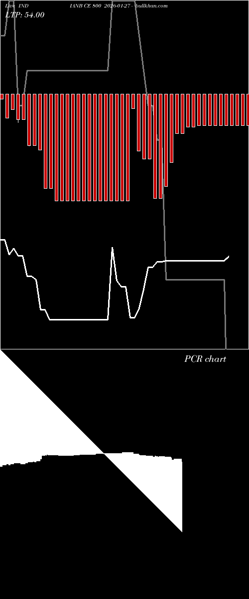  option chart INDIANB CE 800 2026-01-27 