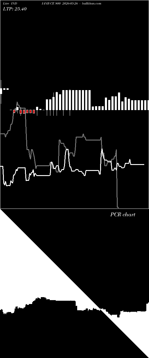  option chart INDIANB CE 800 2026-05-26 