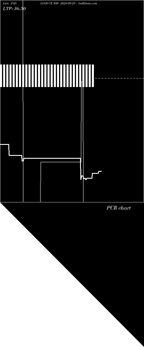  option chart INDIANB CE 800 2026-09-29 