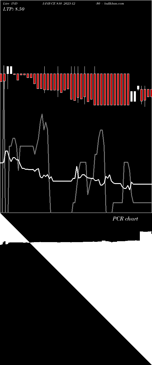  option chart INDIANB CE 810 2025-12-30 