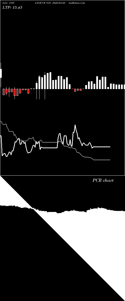 option chart INDIANB CE 810 2026-05-26 