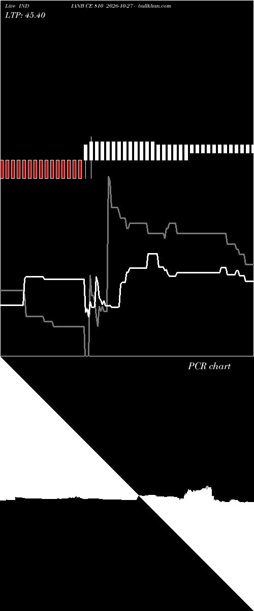  option chart INDIANB CE 810 2026-10-27 
