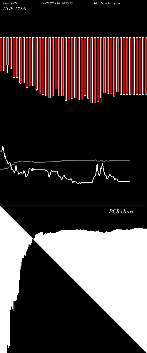  option chart INDIANB CE 820 2025-12-30 