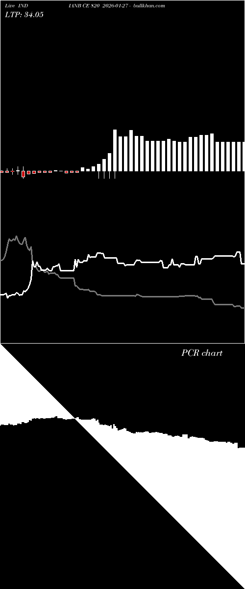  option chart INDIANB CE 820 2026-01-27 