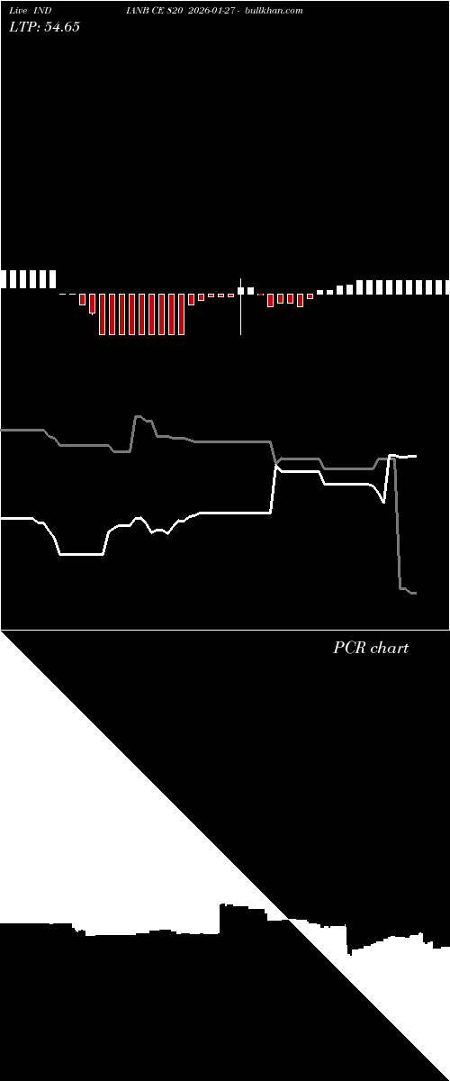  option chart INDIANB CE 820 2026-01-27 