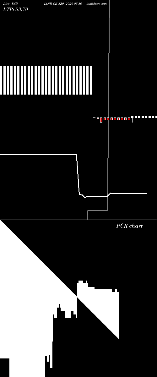  option chart INDIANB CE 820 2026-03-30 