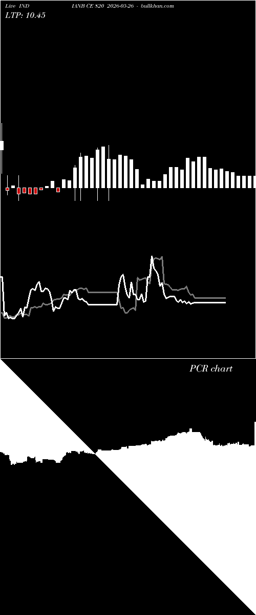  option chart INDIANB CE 820 2026-05-26 