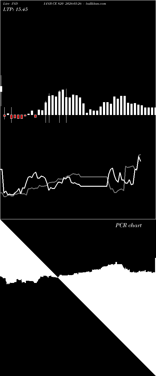  option chart INDIANB CE 820 2026-05-26 