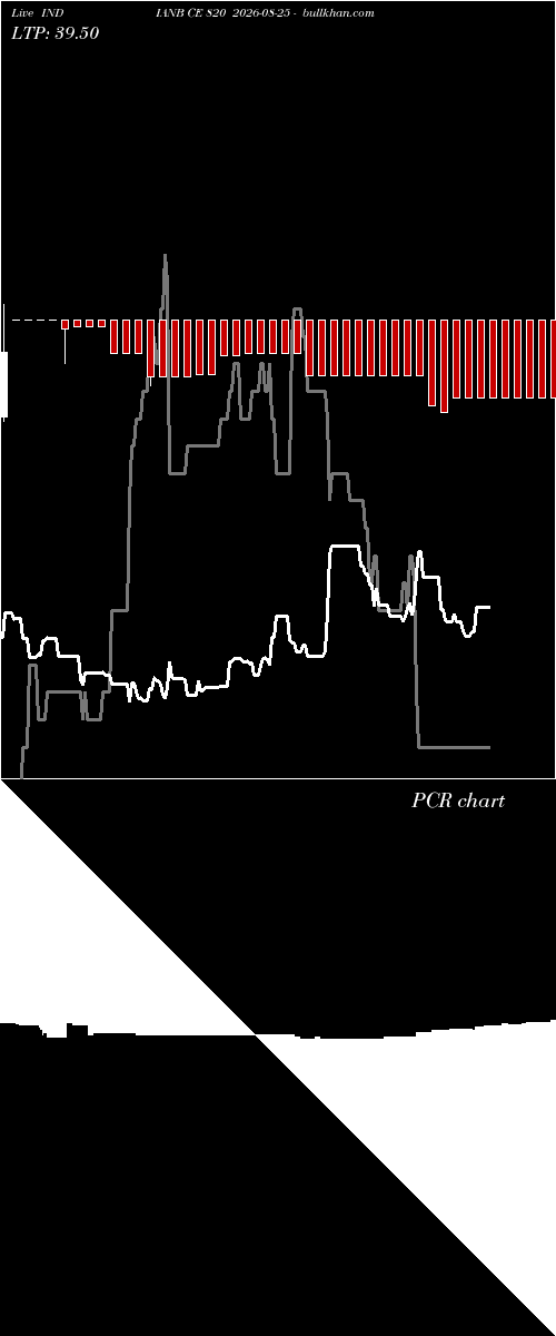  option chart INDIANB CE 820 2026-08-25 