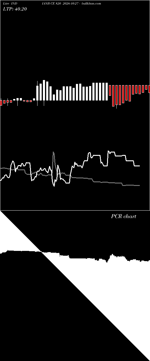  option chart INDIANB CE 820 2026-10-27 