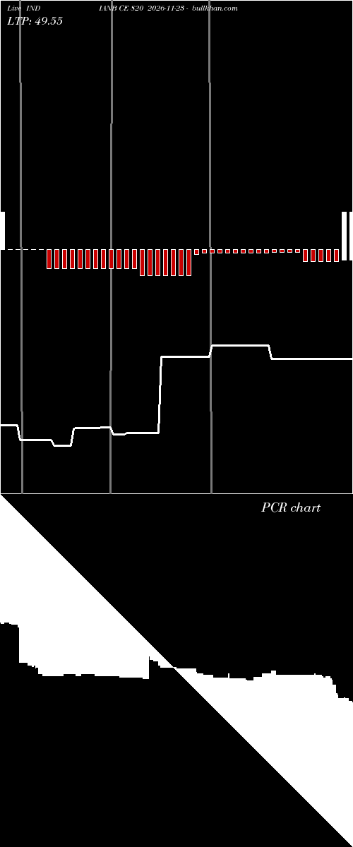  option chart INDIANB CE 820 2026-11-23 