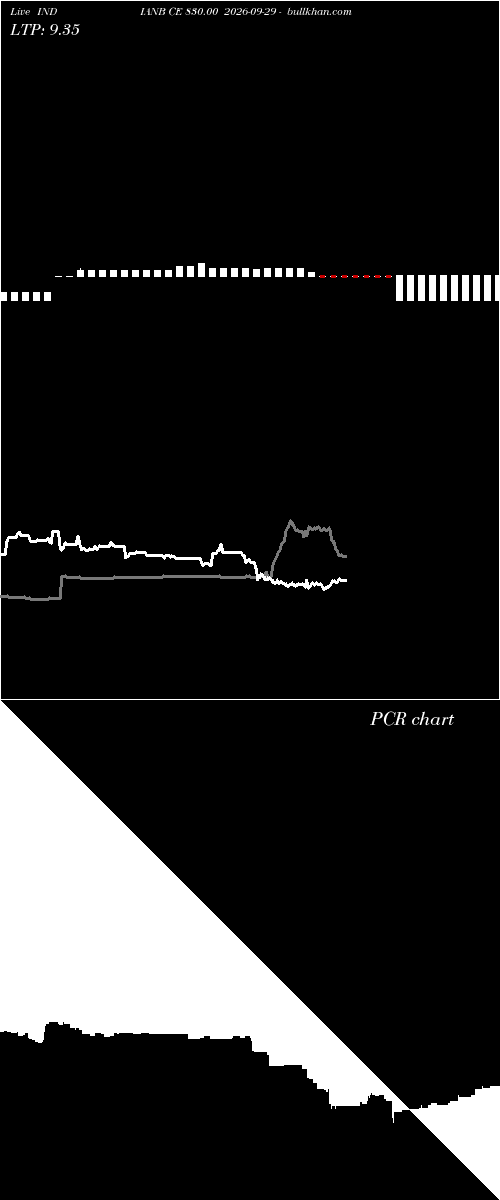  option chart INDIANB CE 830.00 2026-09-29 