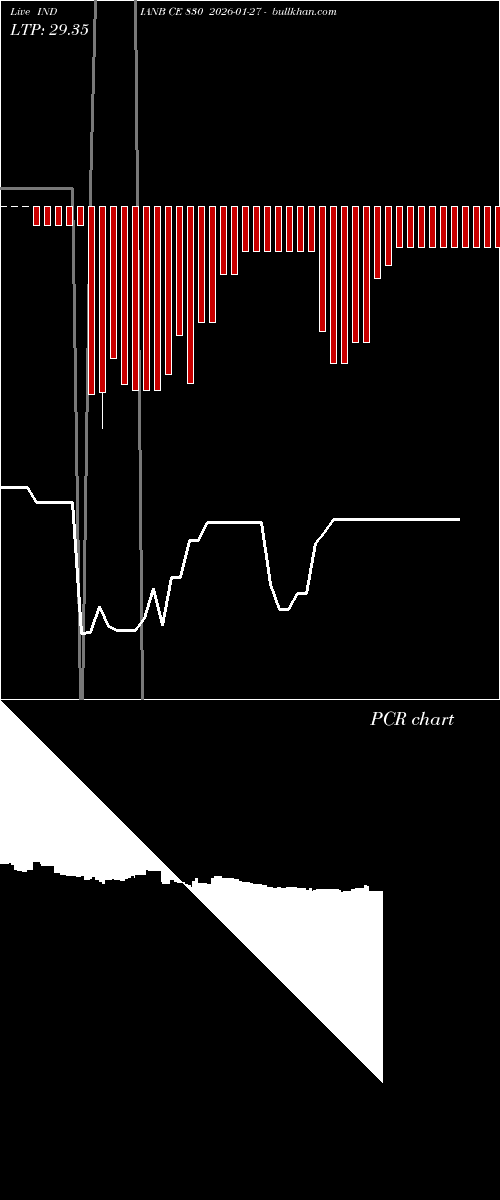  option chart INDIANB CE 830 2026-01-27 
