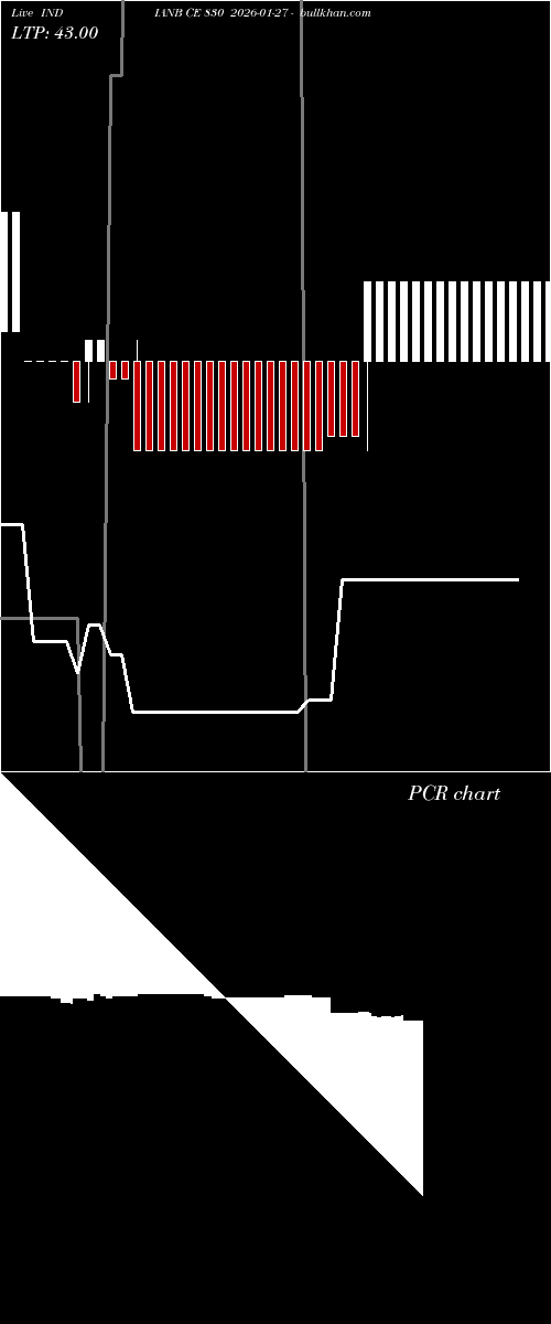  option chart INDIANB CE 830 2026-01-27 