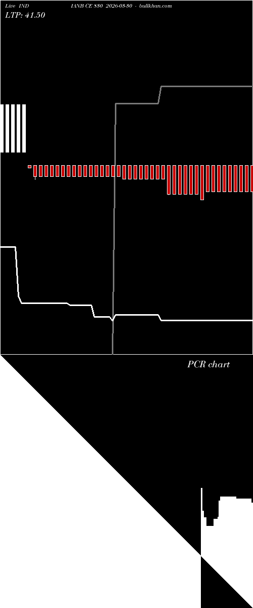  option chart INDIANB CE 830 2026-03-30 