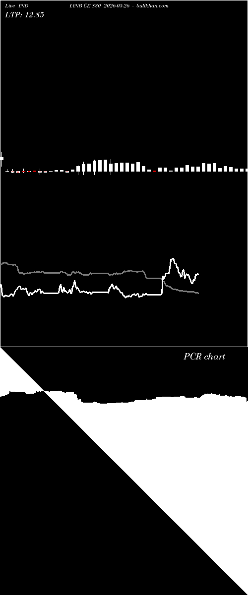  option chart INDIANB CE 830 2026-05-26 