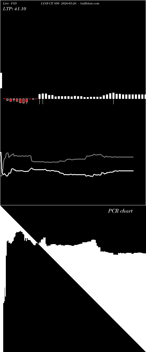  option chart INDIANB CE 830 2026-05-26 