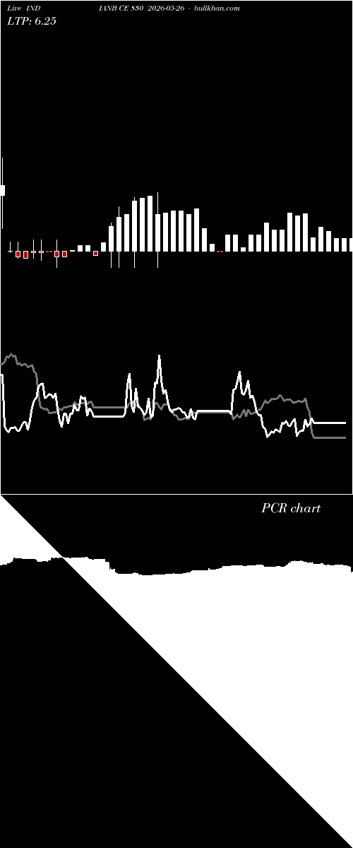  option chart INDIANB CE 830 2026-05-26 