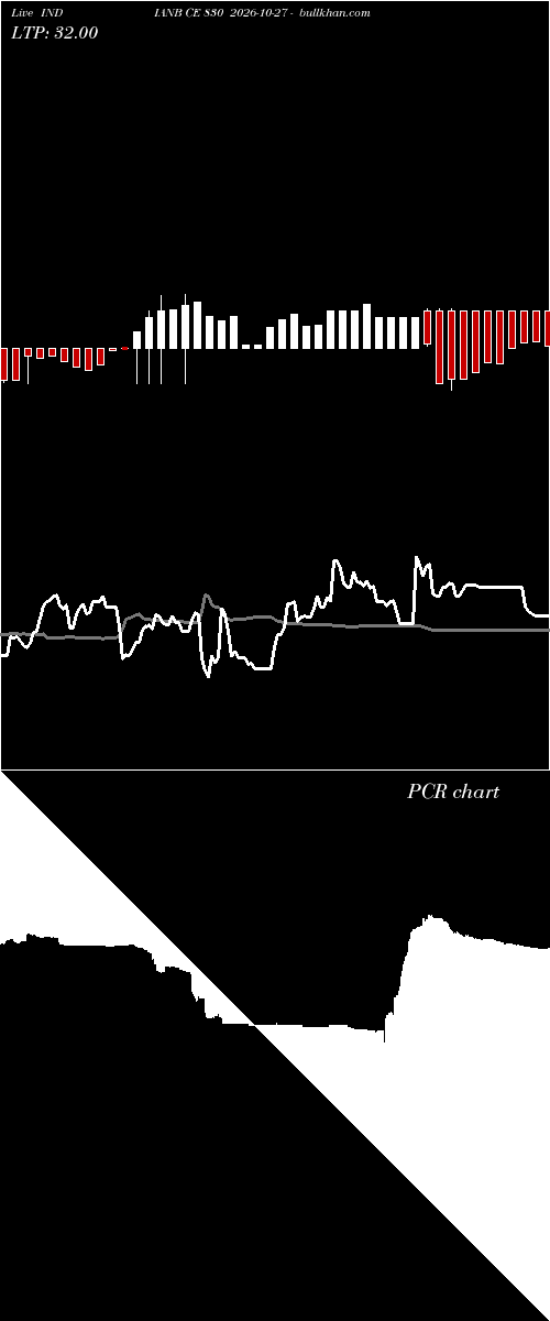  option chart INDIANB CE 830 2026-10-27 