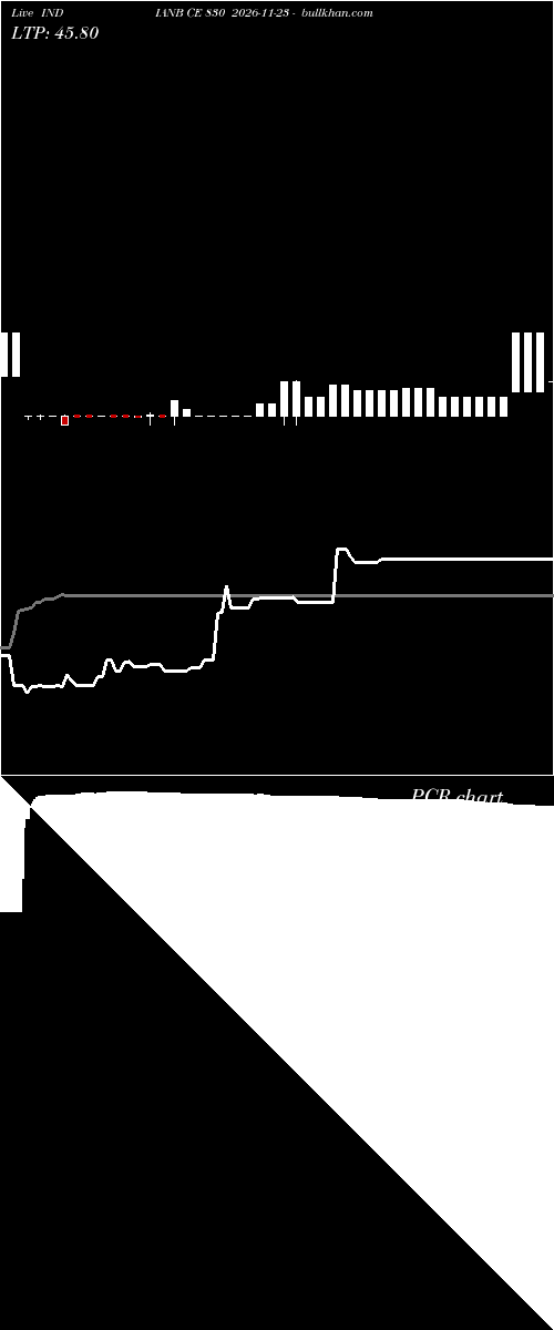  option chart INDIANB CE 830 2026-11-23 