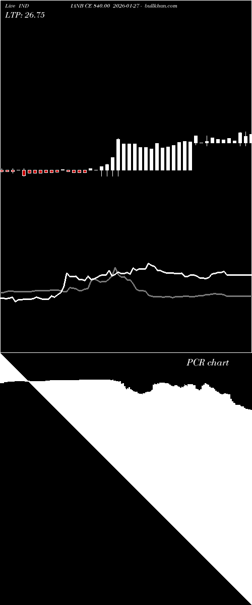  option chart INDIANB CE 840.00 2026-01-27 