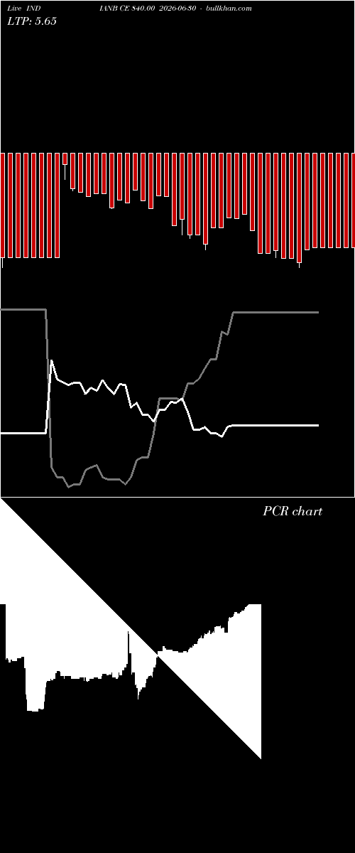  option chart INDIANB CE 840.00 2026-06-30 