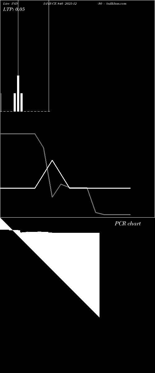  option chart INDIANB CE 840 2025-12-30 