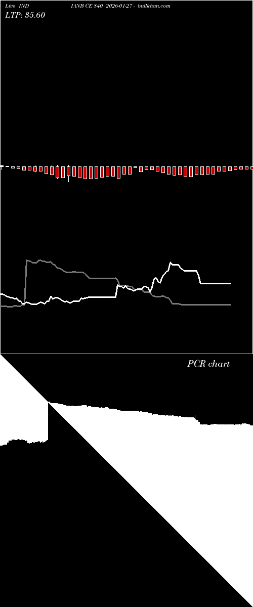  option chart INDIANB CE 840 2026-01-27 