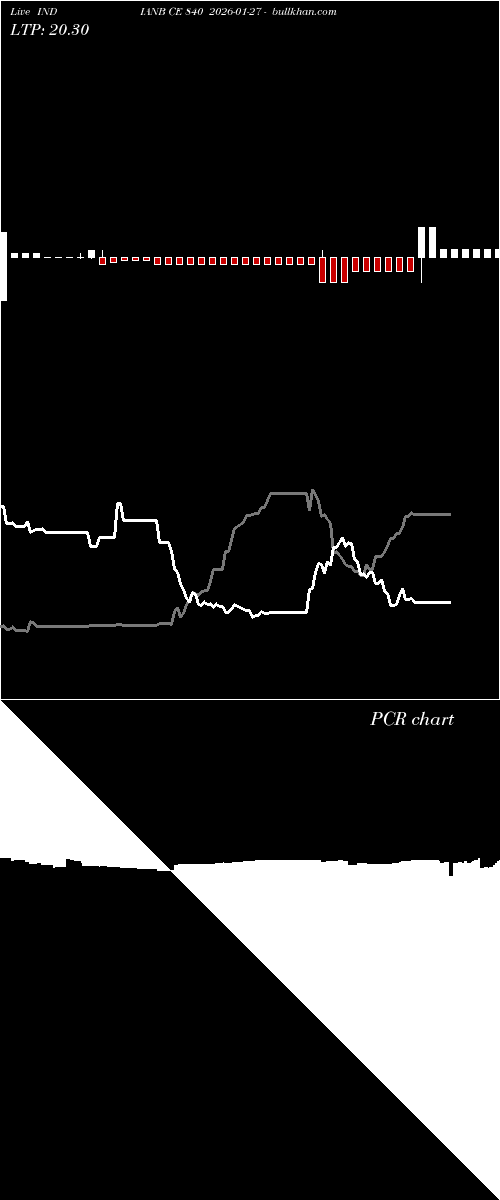  option chart INDIANB CE 840 2026-01-27 
