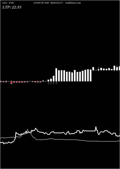  option chart INDIANB CE 840 2026-01-27 