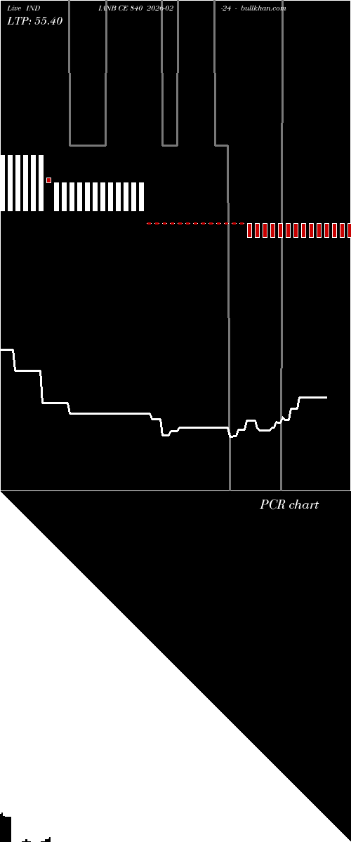  option chart INDIANB CE 840 2026-02-24 