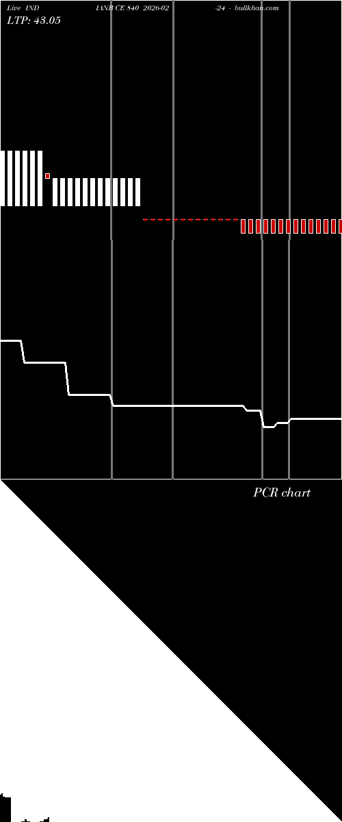  option chart INDIANB CE 840 2026-02-24 