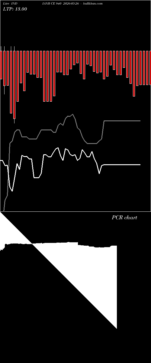  option chart INDIANB CE 840 2026-05-26 