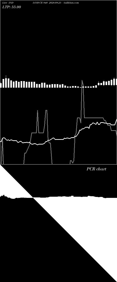  option chart INDIANB CE 840 2026-08-25 