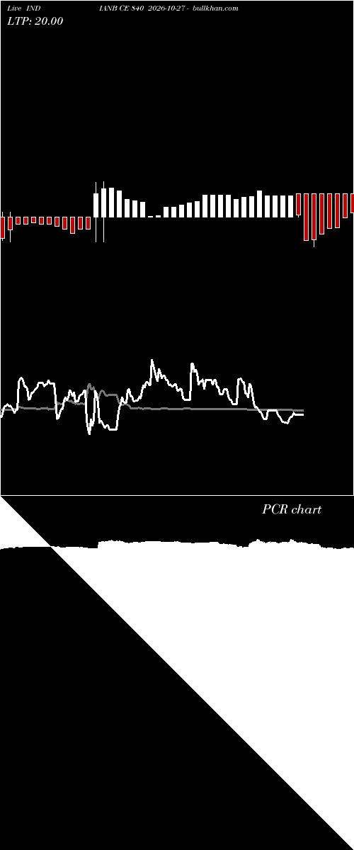  option chart INDIANB CE 840 2026-10-27 