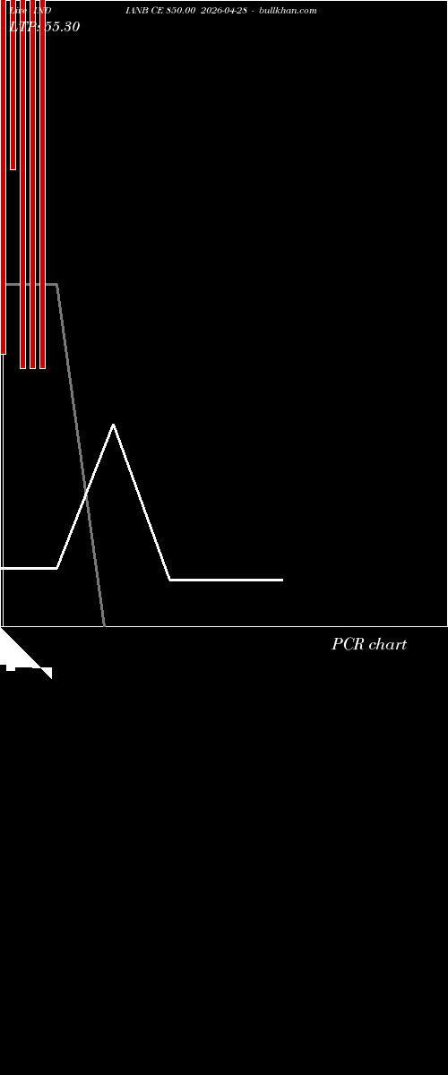  option chart INDIANB CE 850.00 2026-04-28 