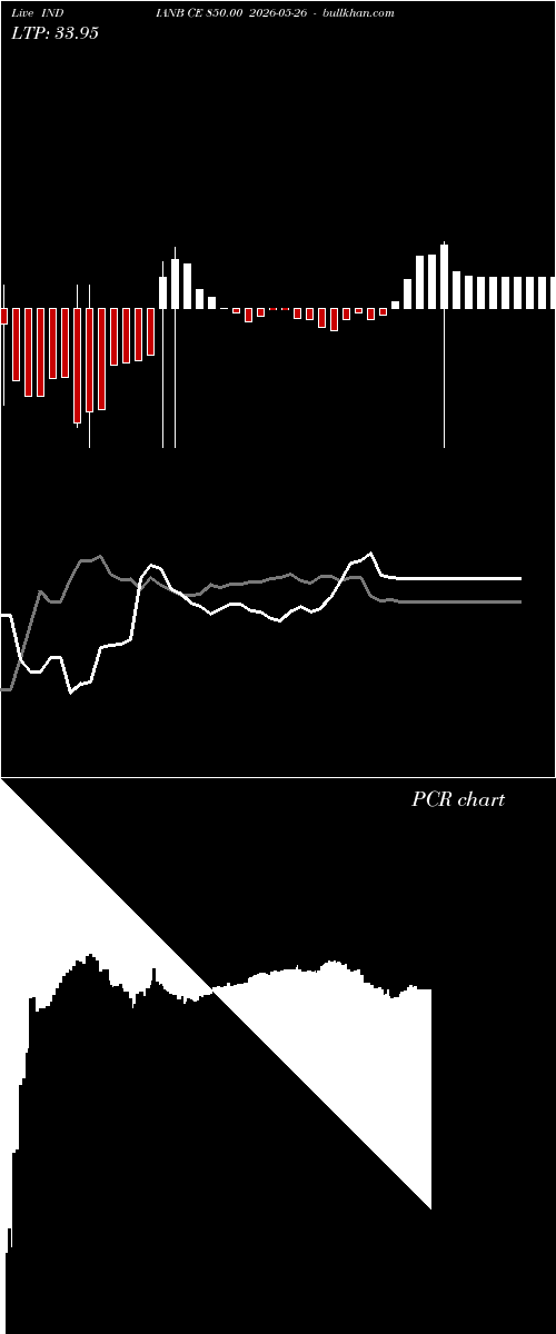  option chart INDIANB CE 850.00 2026-05-26 