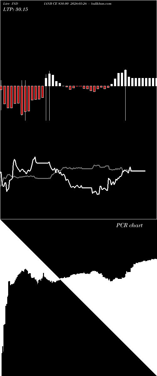  option chart INDIANB CE 850.00 2026-05-26 