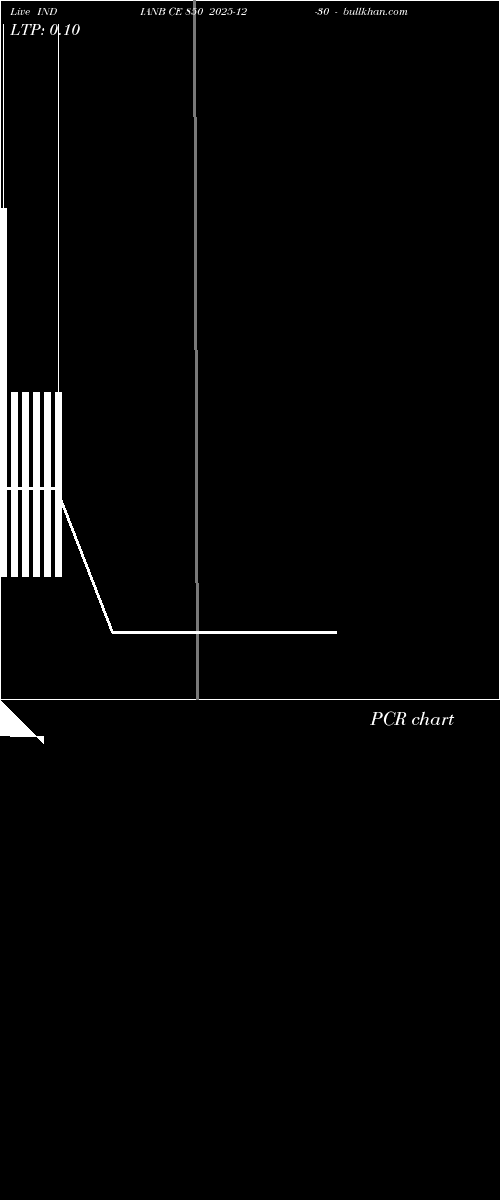  option chart INDIANB CE 850 2025-12-30 
