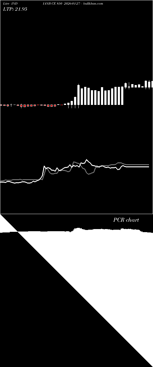  option chart INDIANB CE 850 2026-01-27 
