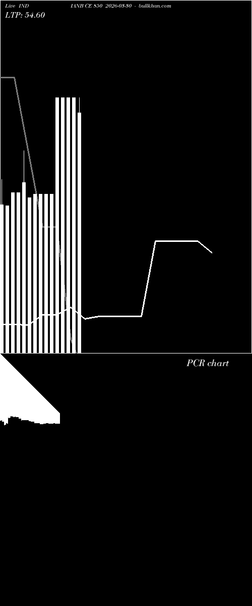  option chart INDIANB CE 850 2026-03-30 