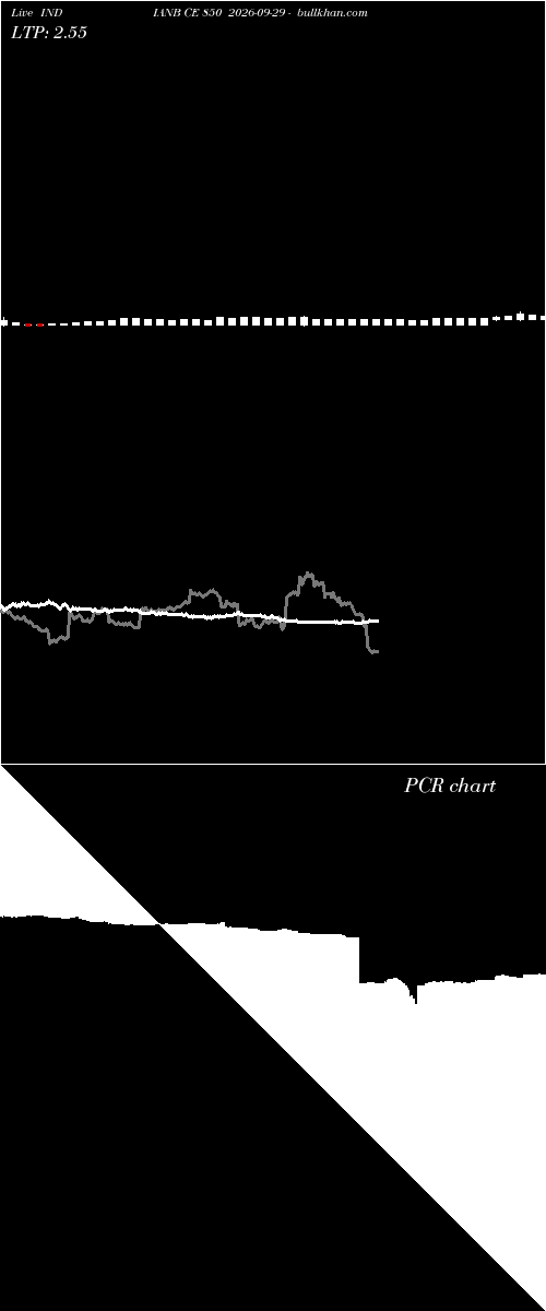  option chart INDIANB CE 850 2026-09-29 