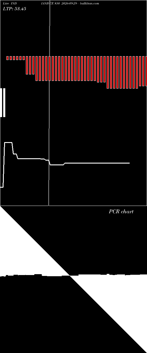  option chart INDIANB CE 850 2026-09-29 