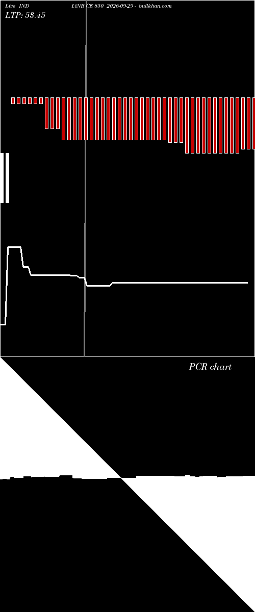  option chart INDIANB CE 850 2026-09-29 
