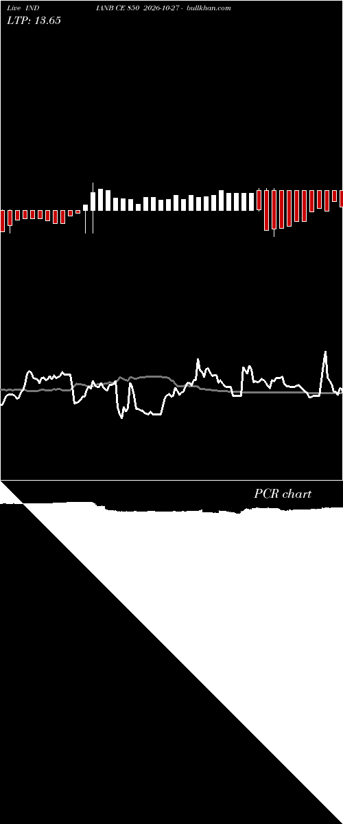  option chart INDIANB CE 850 2026-10-27 