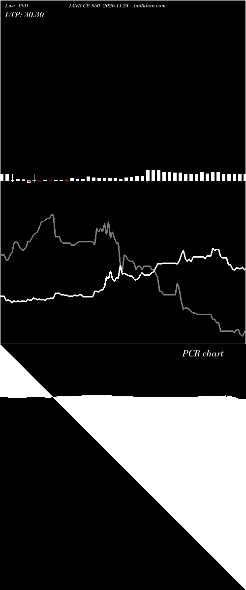  option chart INDIANB CE 850 2026-11-23 