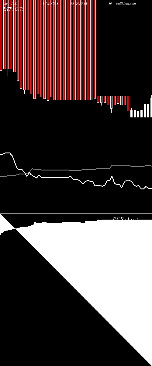 option chart INDIANB CE 860 2025-12-30 