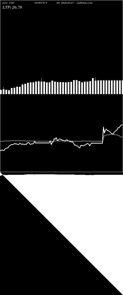  option chart INDIANB CE 860 2026-01-27 